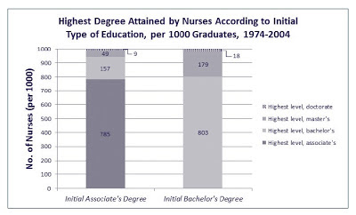 Education Degree